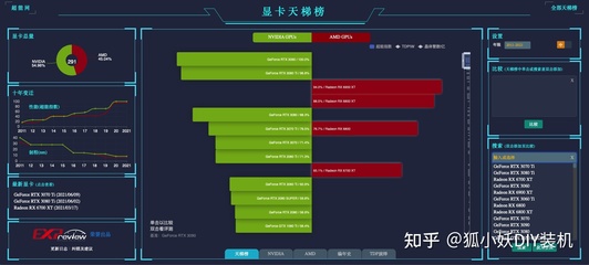 數(shù)字孿生云渲染引擎部署 動(dòng)漫設(shè)計(jì)領(lǐng)域顯卡選型指南